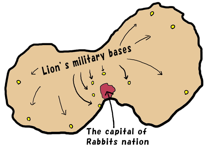 Lion's military bases in Rabbits nation