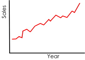 The company grew up strongly.