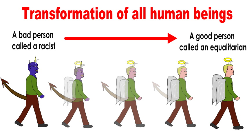 Transformation of all human beings