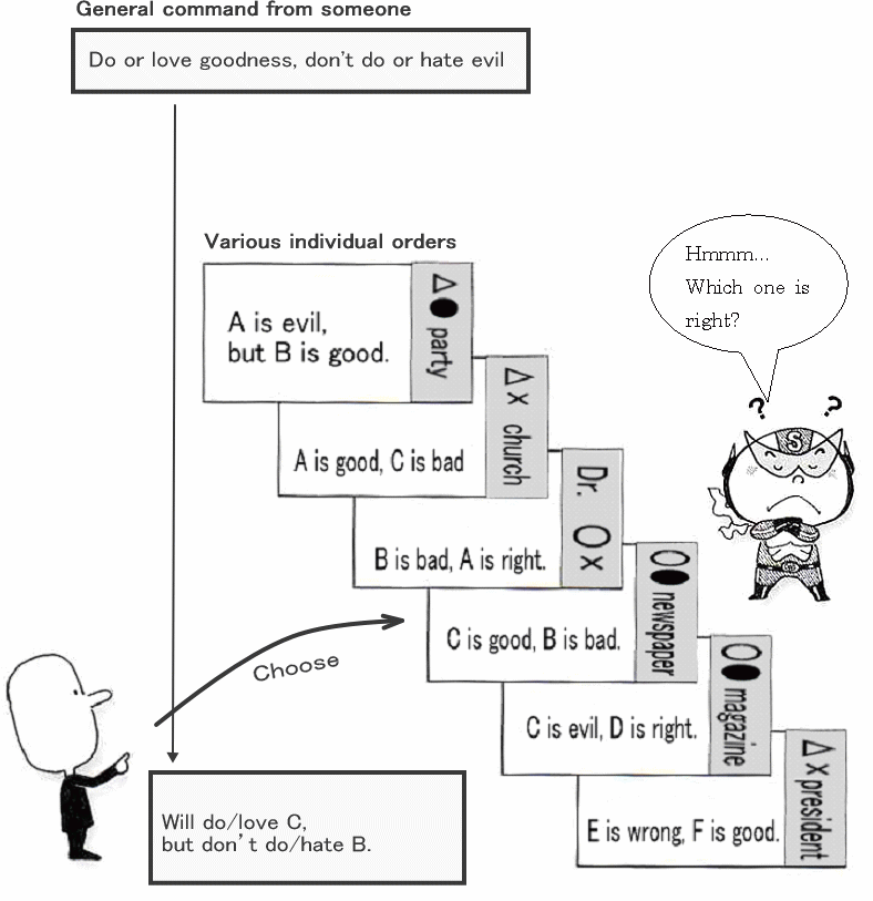 various individual command of good and evil