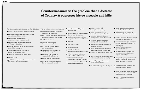 A list of countermeasures