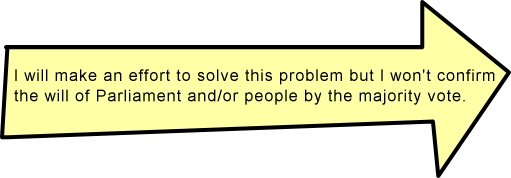 I will make an effort to solve this problem but I won't confirm the will of Diet and/or people by majority vote.